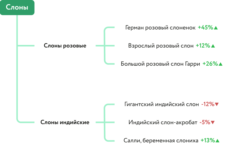 Товарная аналитика