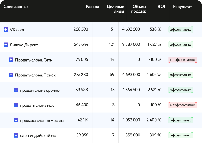 Сквозная аналитика
